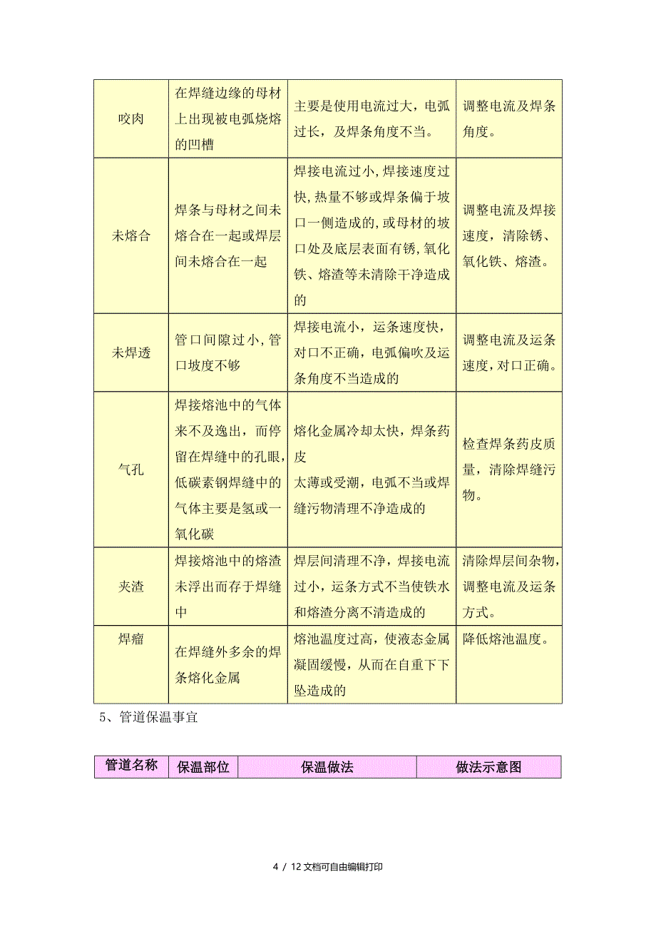 机电施工方案secret_第4页