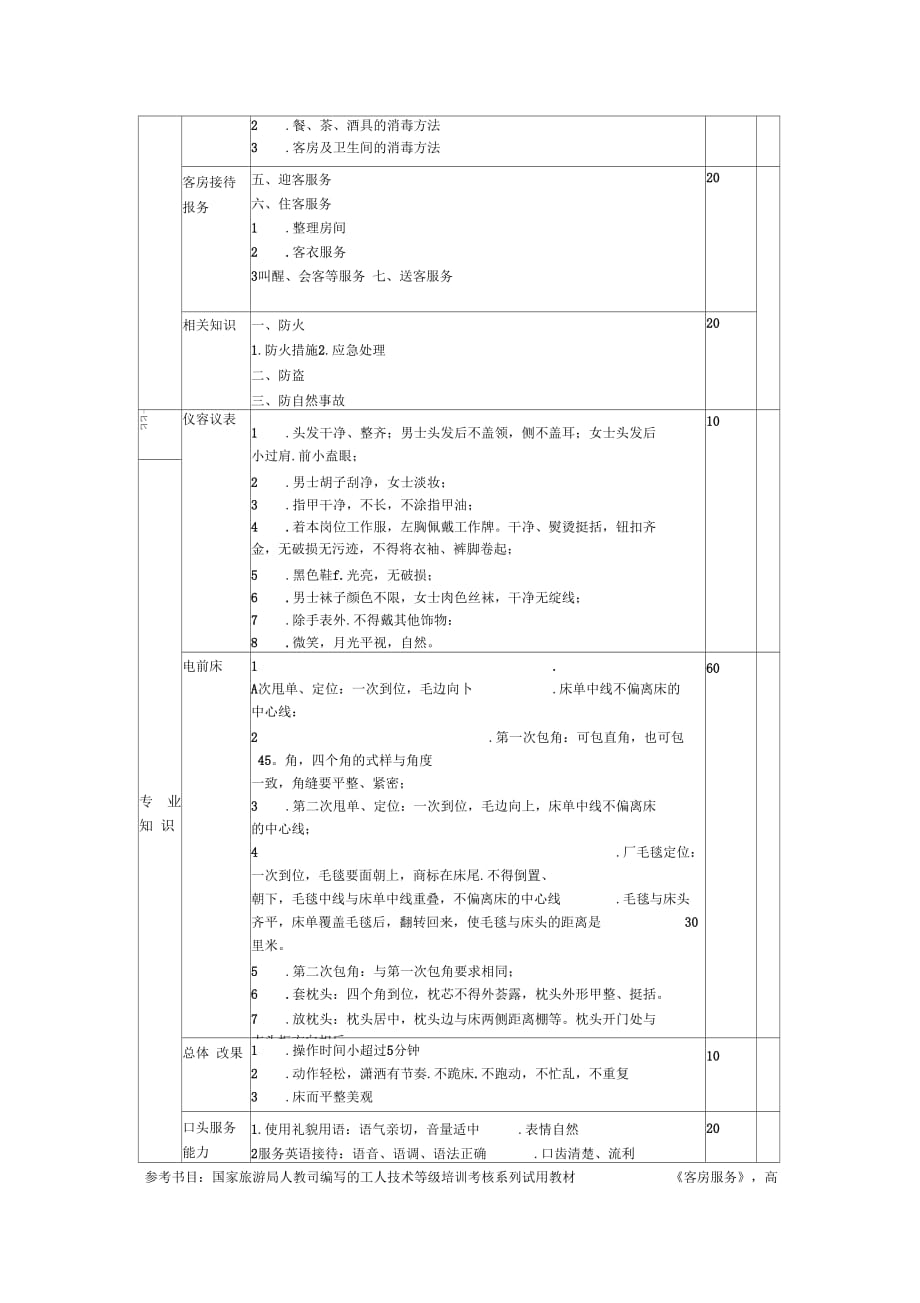 客房服务员考试大纲_第2页