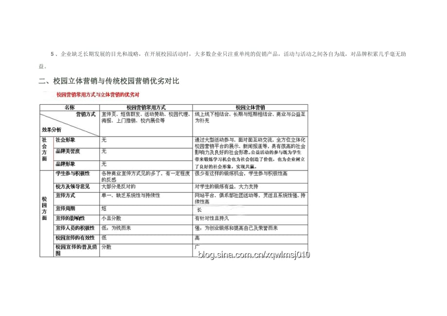 自-校园营销与校园立体营销的优劣分析及校园立体营销初级业务介绍_第2页