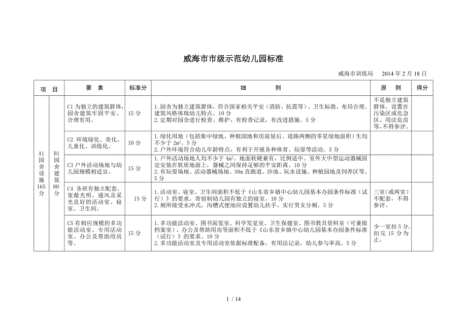 威海市市级示范幼儿园标准 2014_第1页