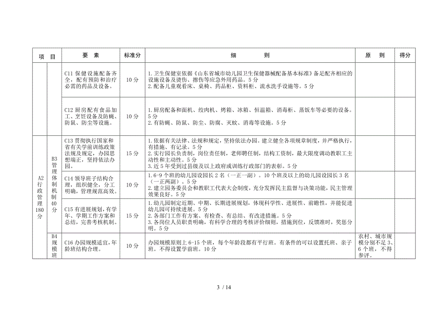 威海市市级示范幼儿园标准 2014_第3页