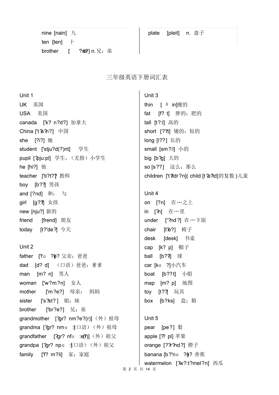 PEP小学英语3-6年级单词表(带音标)_第2页