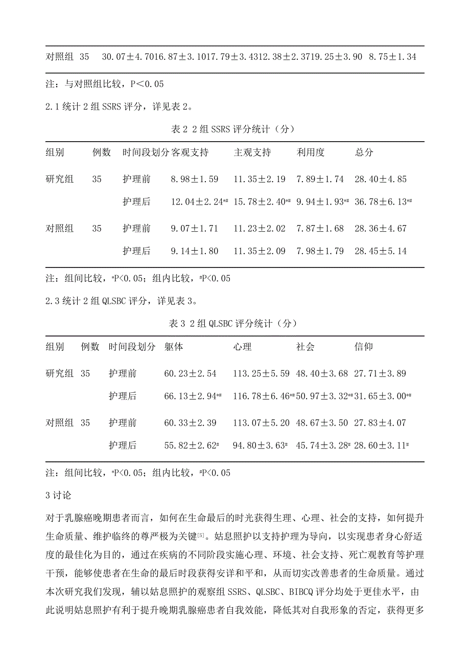 探讨晚期乳腺癌患者实施姑息照护对其生命质量的影响_第4页