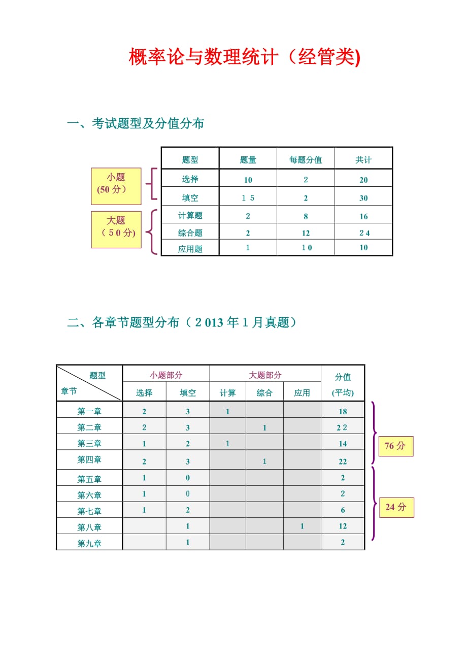 自-概率论与数理统计(经管类)考前冲刺辅导_第1页