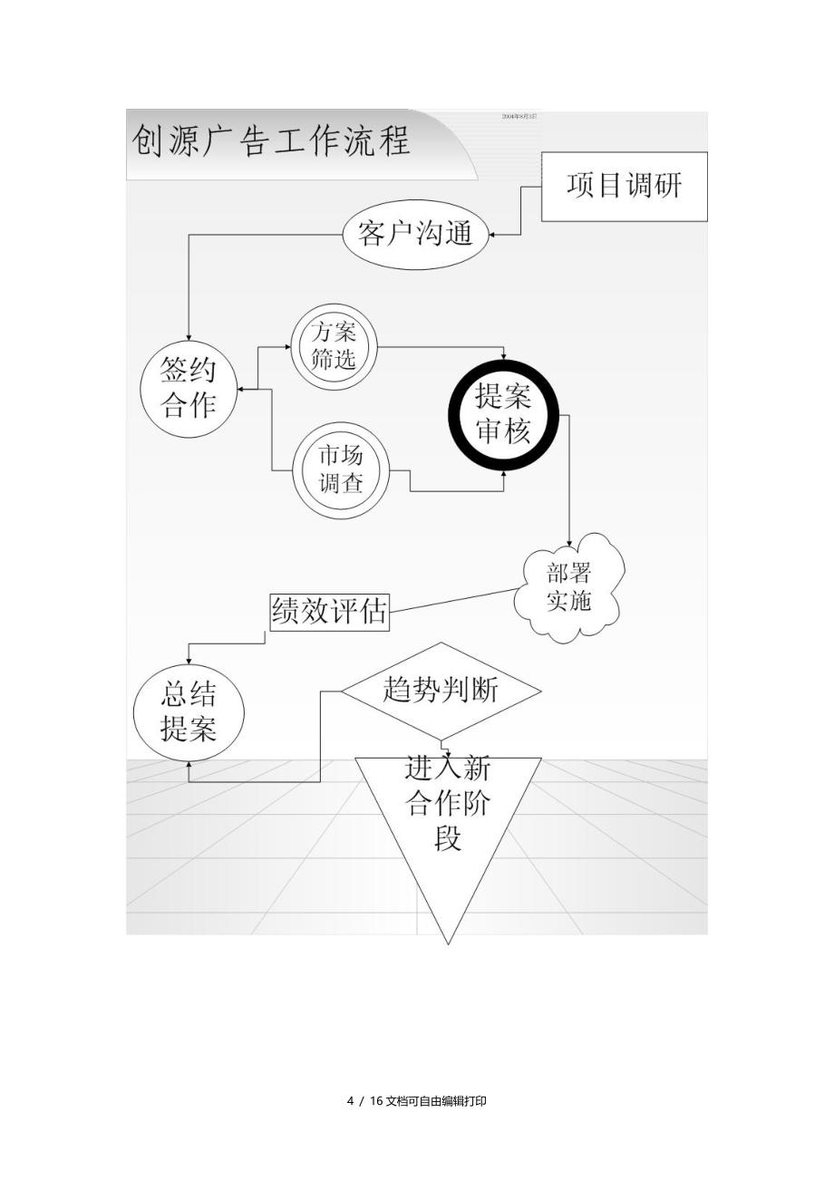 情感内衣案——产品上市与招商营销_第4页