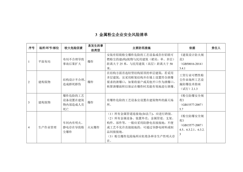 金属粉尘企业安全风险清单_第1页