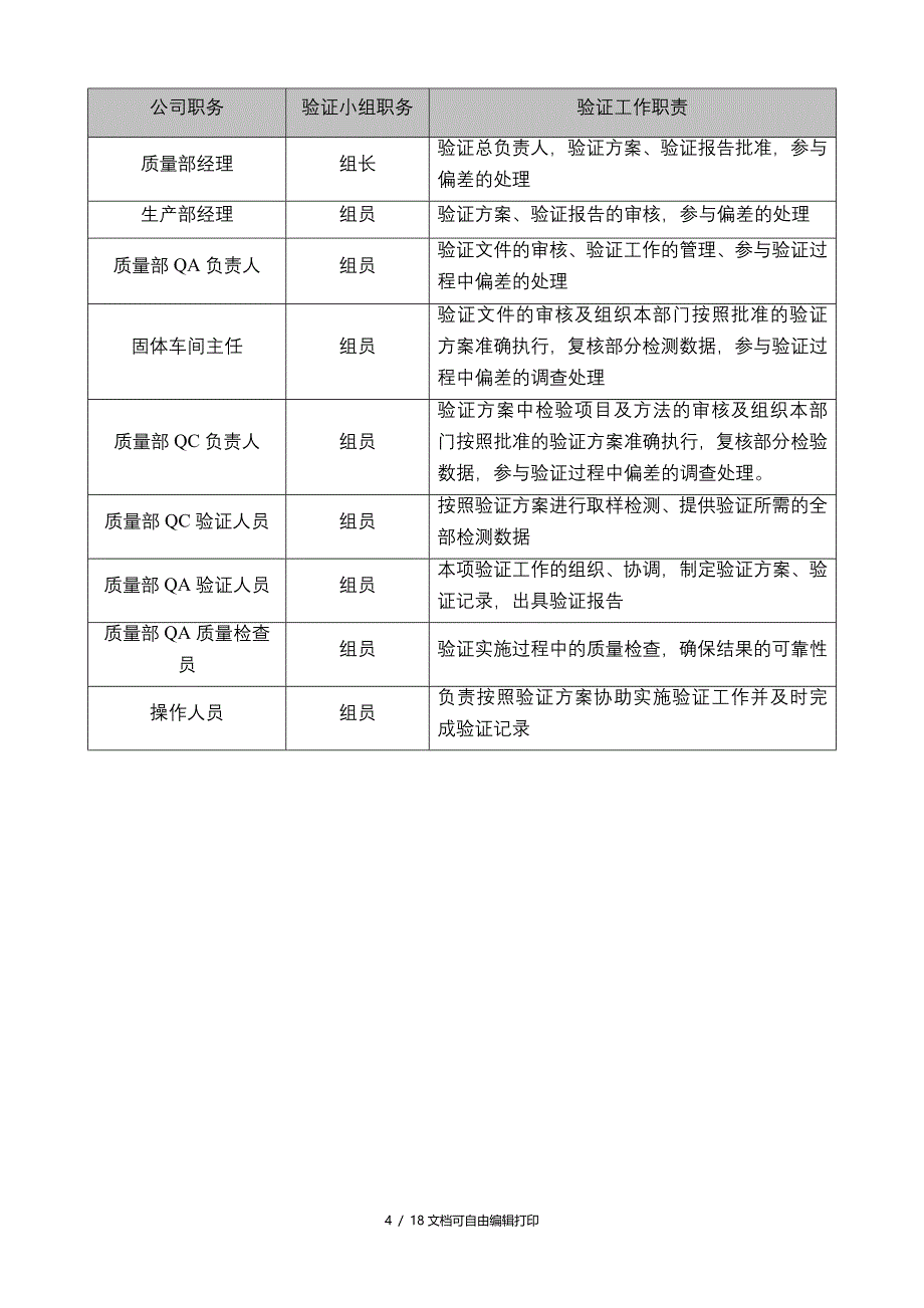 片剂清洁验证方案_第4页