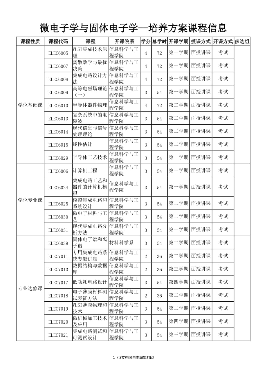 微电子学和固体电子学培养方案课程信息_第1页