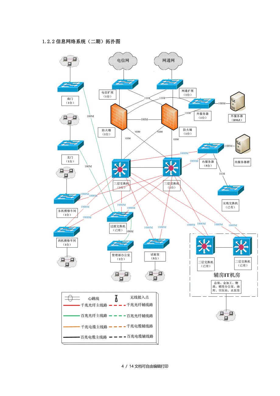 扬柴集团网络投标方案_第4页