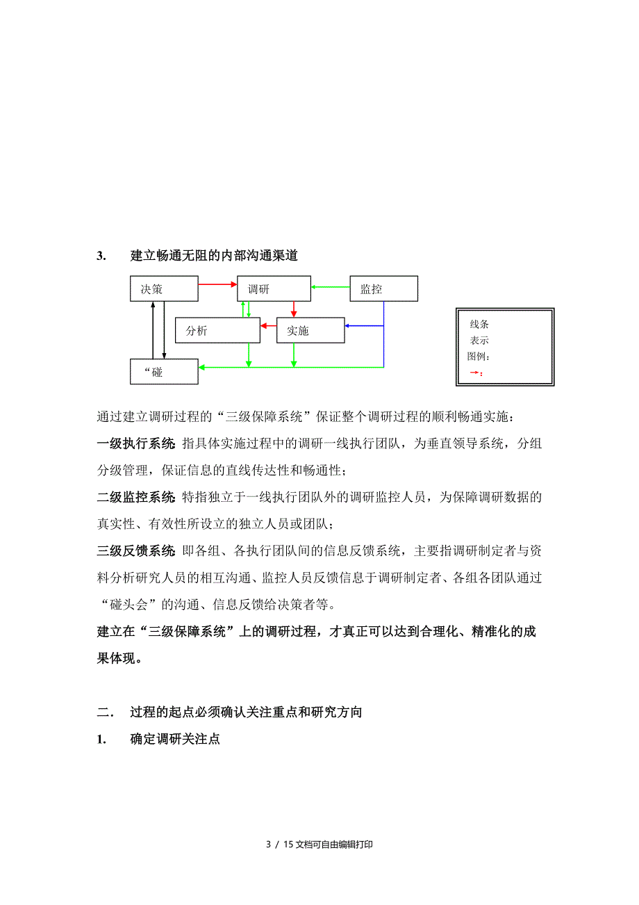 房地项目前期调研方案_第3页