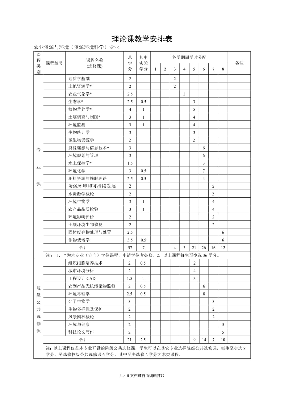 农业资源与环境（资源环境科学）专业培养方案(方案计划书)_第4页