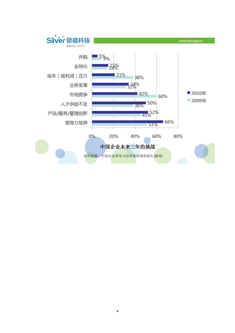 人才盘点工作报告1_第4页