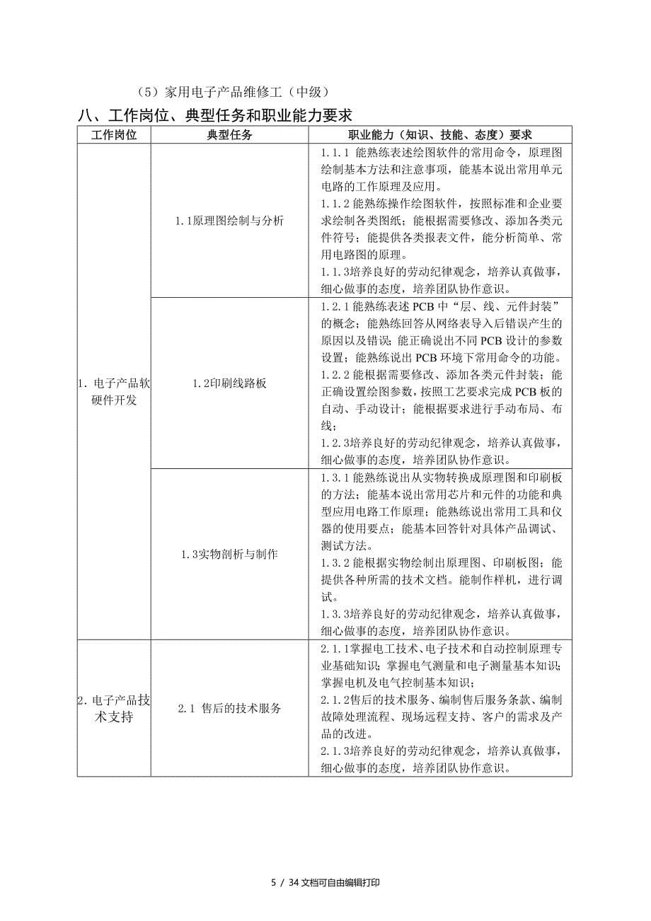 应用电子(五年制)人才培养方案(方案计划书)_第5页