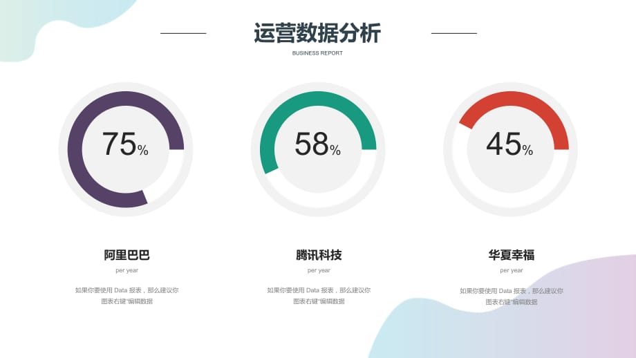 自媒体短视频平台运营数据分析实用PPT授课课件_第5页