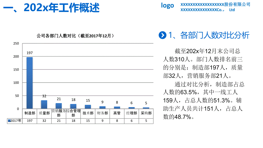 人力资源部主管述职报告_第4页