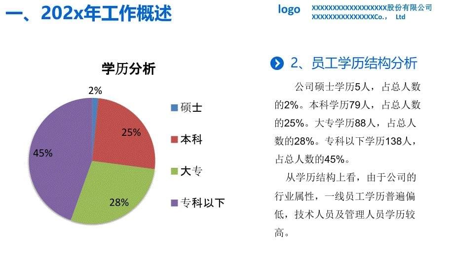 人力资源部主管述职报告_第5页