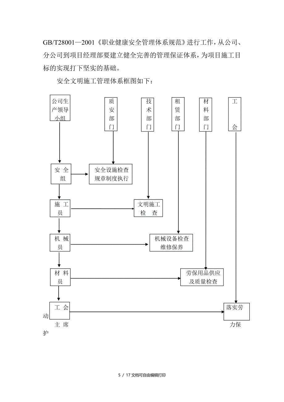 科创中心45号楼地基换填C10砼的施工方案_第5页