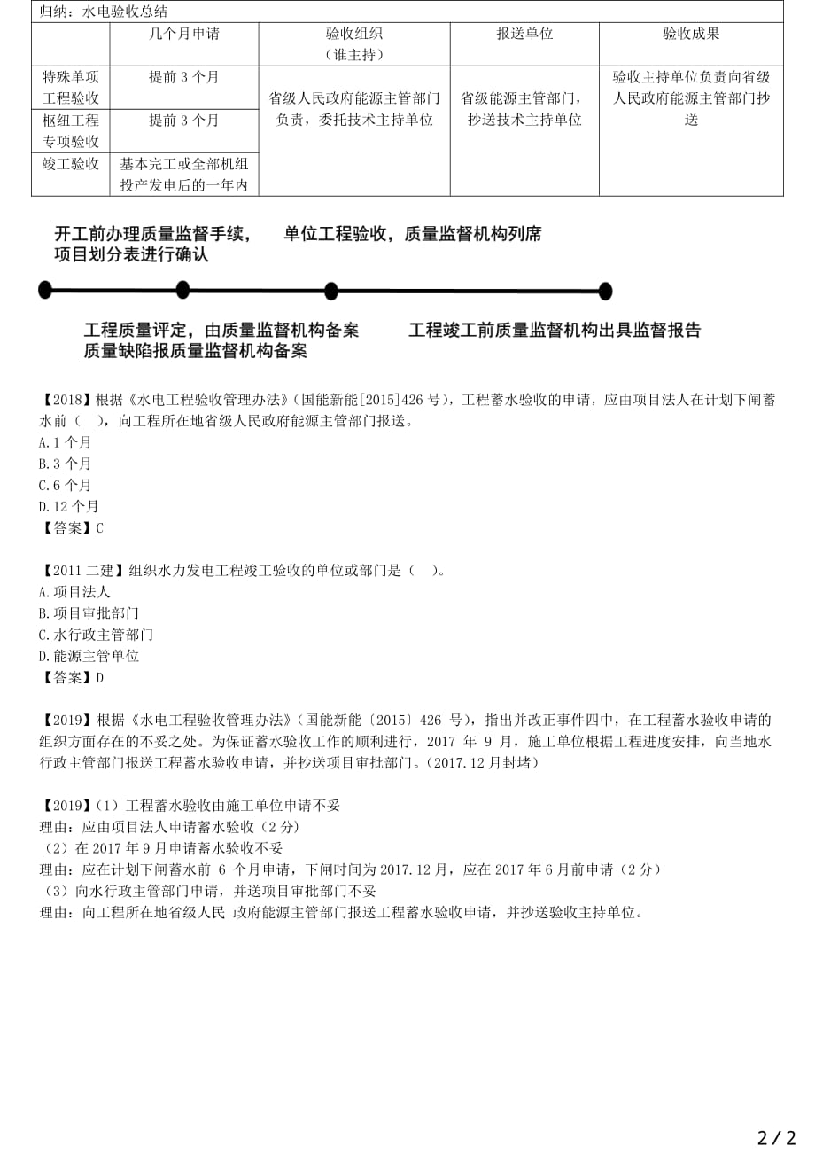 2021年一建水利章节考点精析 1F420090-水利发电验收_第2页