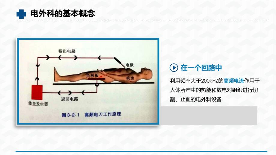 完整医院医疗手术室护理实践指南实用PPT授课课件_第3页