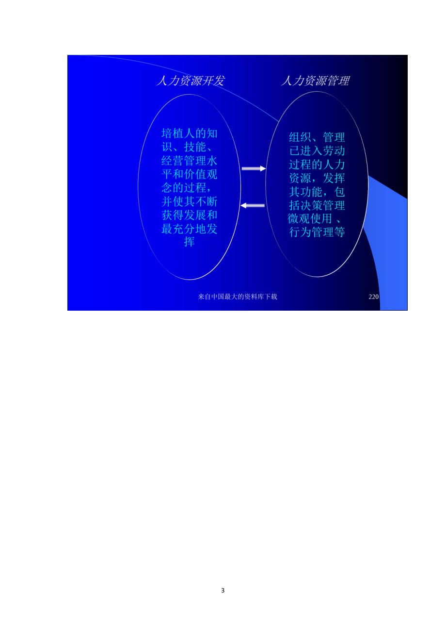 人力资源咨询报告(PPT258)1_第3页