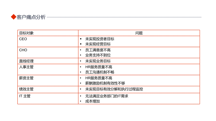 客户痛点分析如何抓住客户痛点动态实用PPT授课课件_第2页