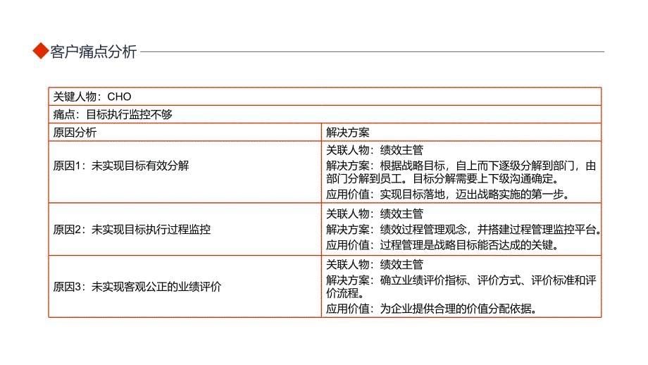 客户痛点分析如何抓住客户痛点动态实用PPT授课课件_第5页