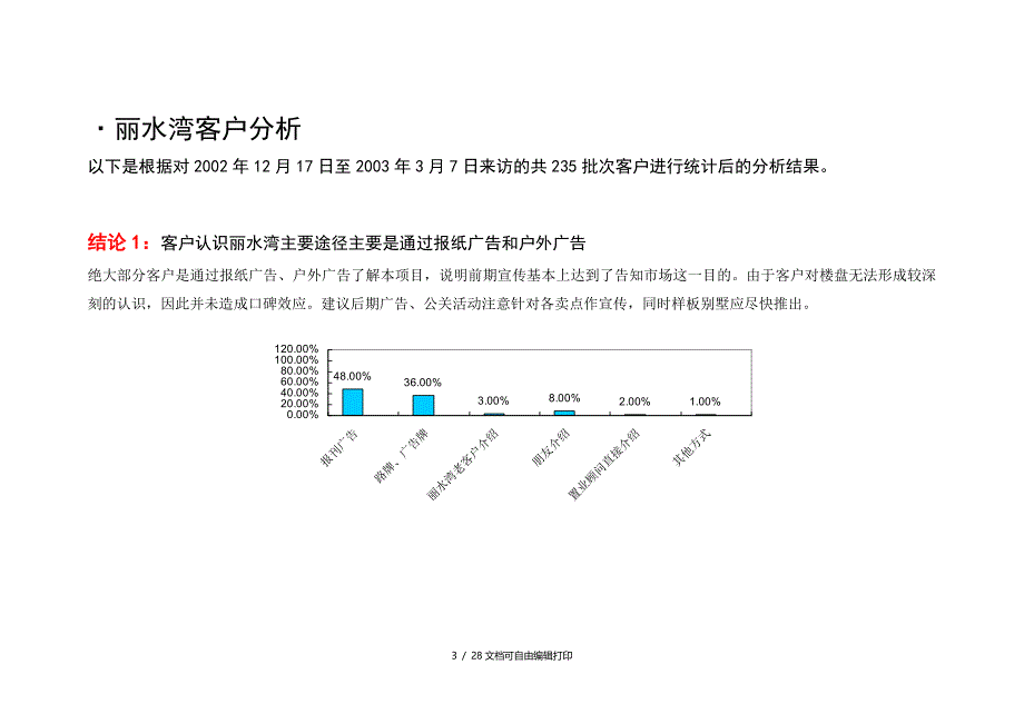 丽水湾别墅年度营销推广整合方案(方案计划书)_第3页