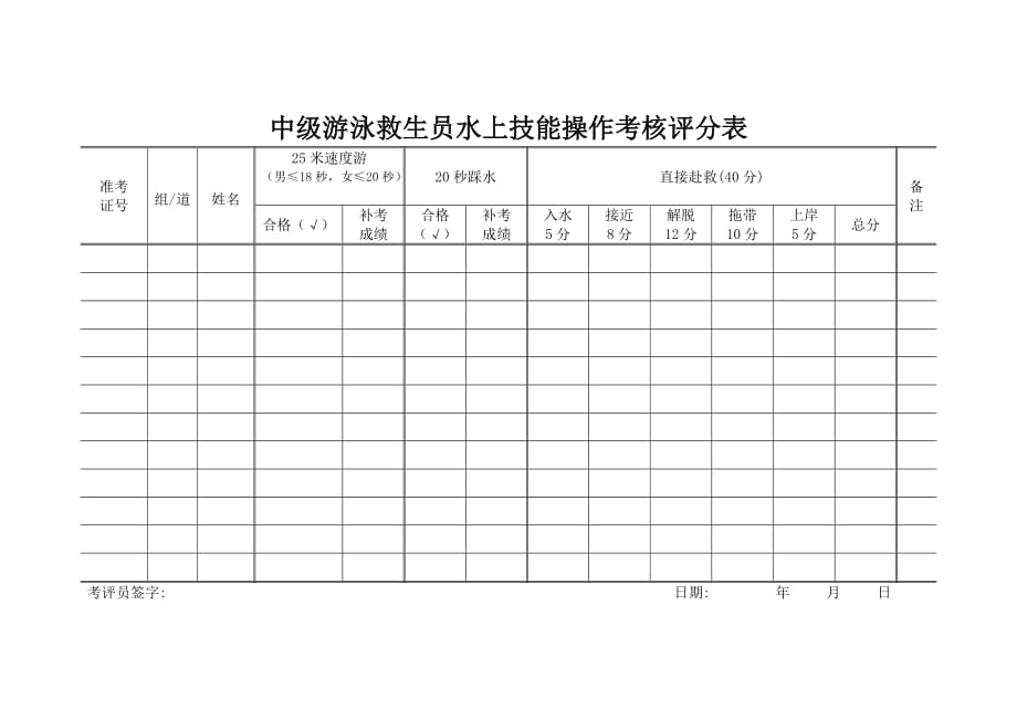 中级游泳救生员水上技能操作考核评分表_第1页