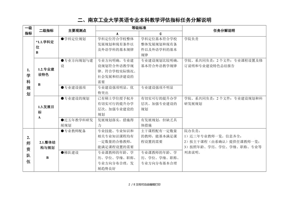 高等学校外语专业本科教学评估方案(方案计划书)_第2页