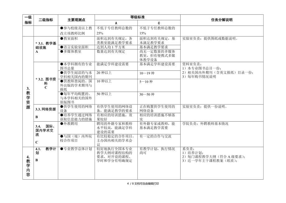 高等学校外语专业本科教学评估方案(方案计划书)_第4页