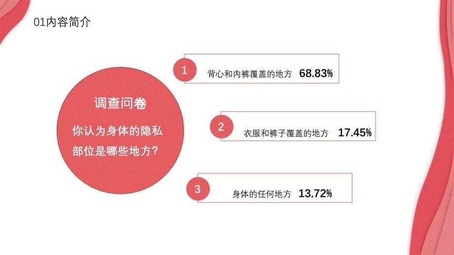 安全教育加强自我防卫共创平安人生防性侵害教育实用PPT授课课件_第5页