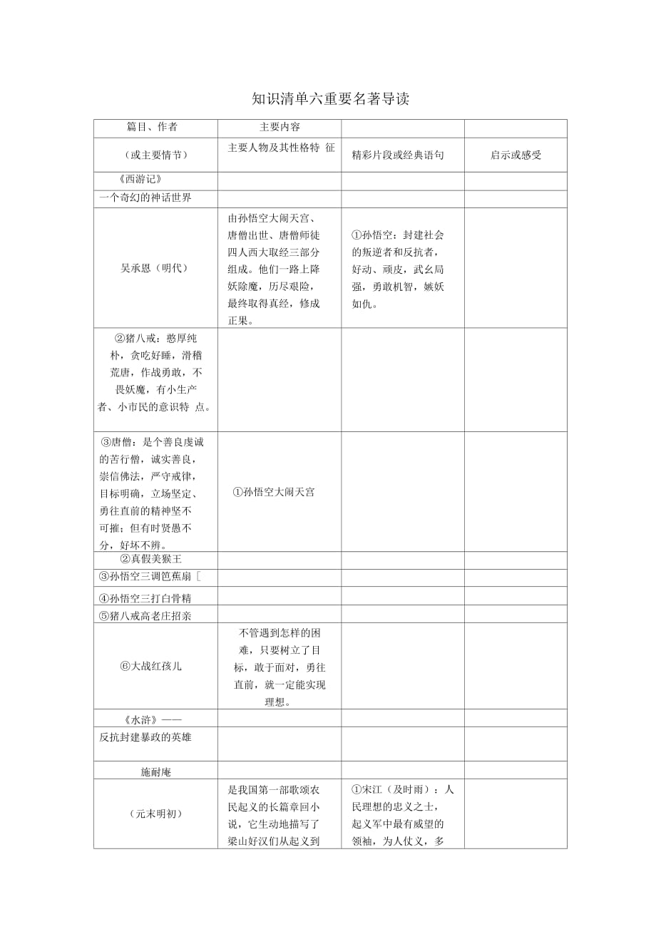 2016中考语文复习知识清单六重要名著导读_第1页