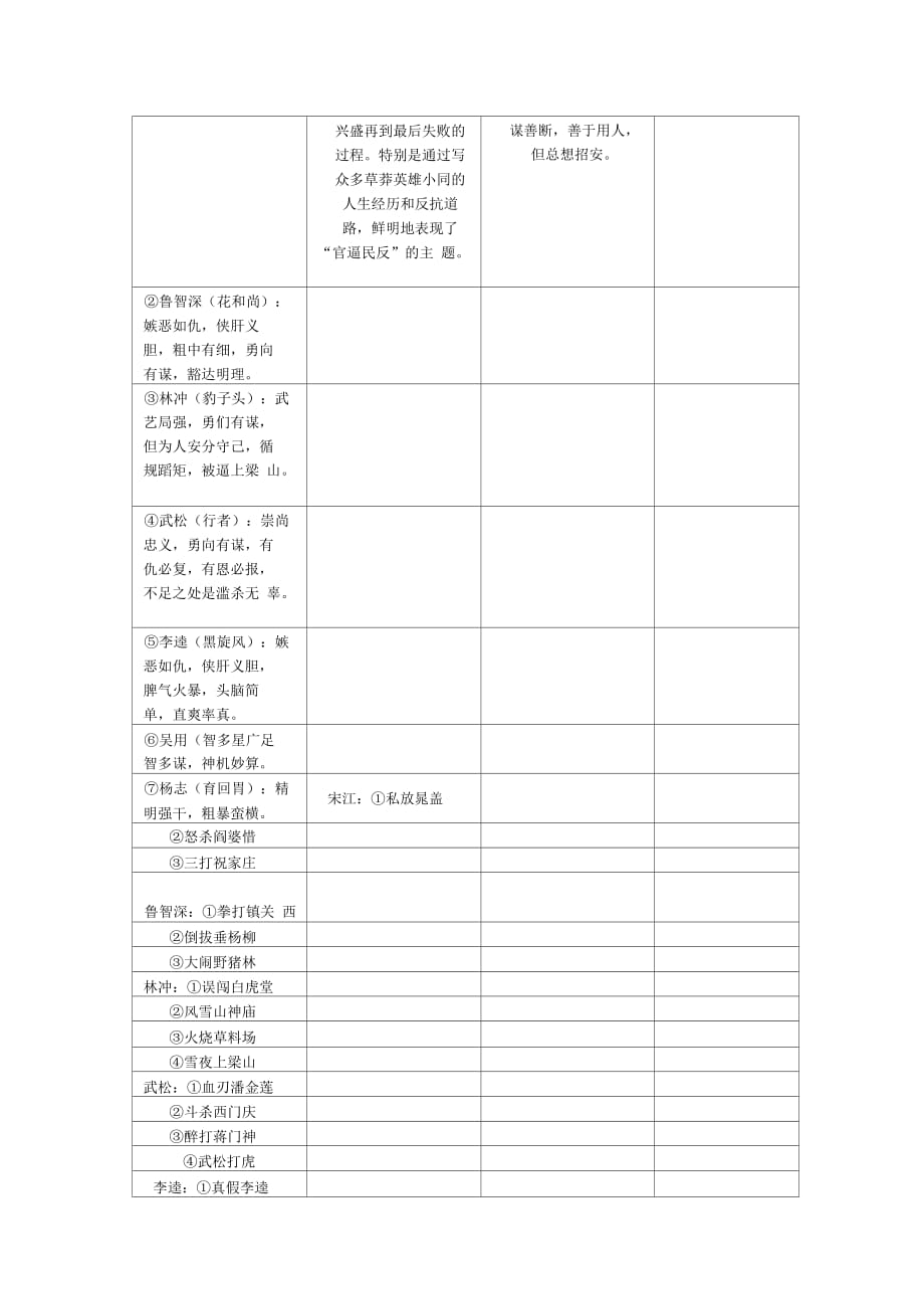 2016中考语文复习知识清单六重要名著导读_第2页