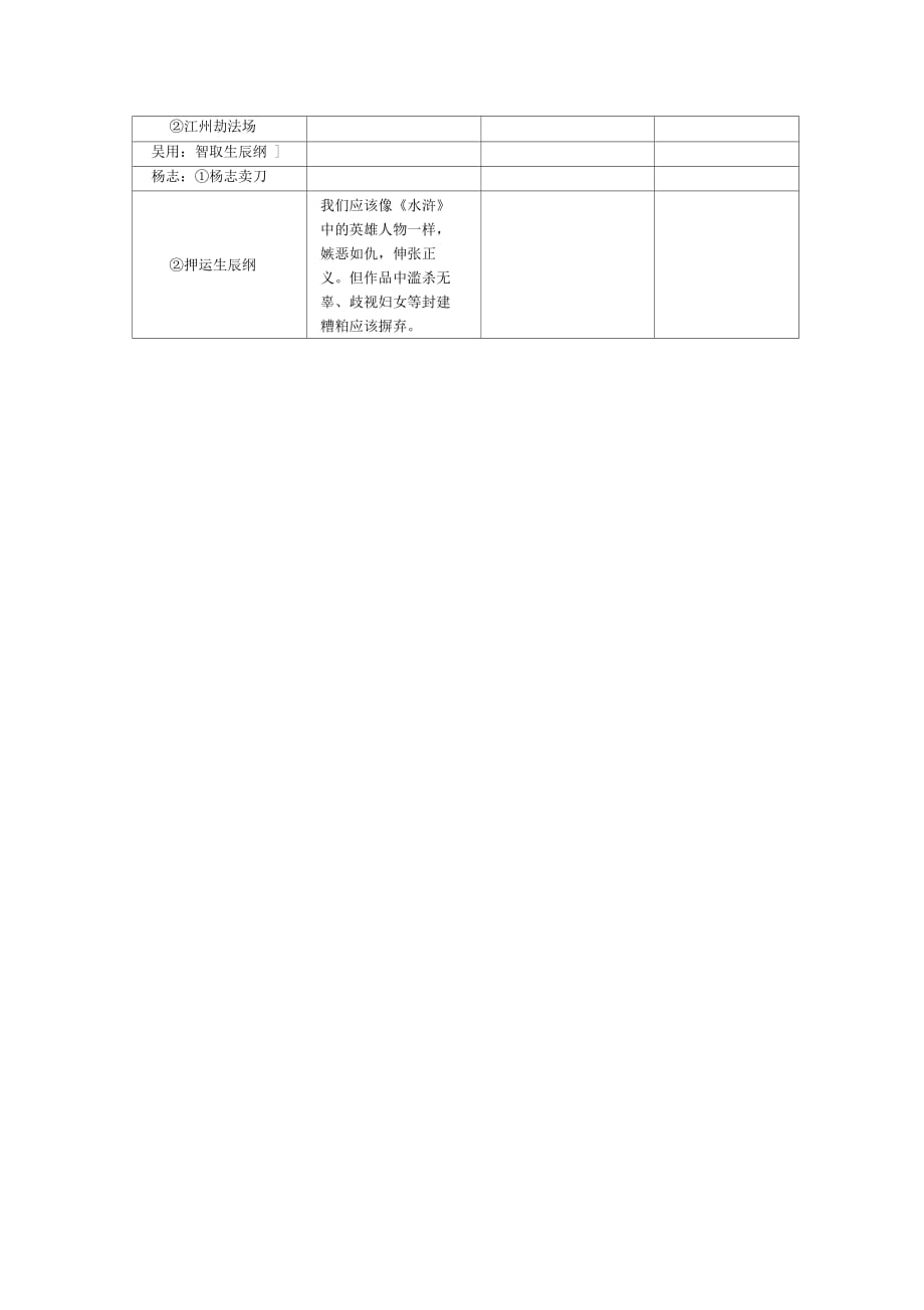 2016中考语文复习知识清单六重要名著导读_第3页