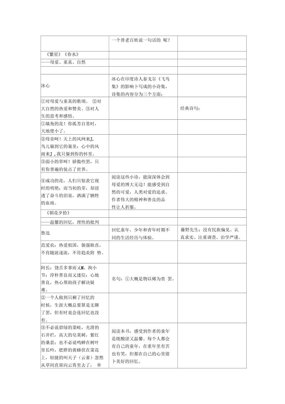 2016中考语文复习知识清单六重要名著导读_第5页