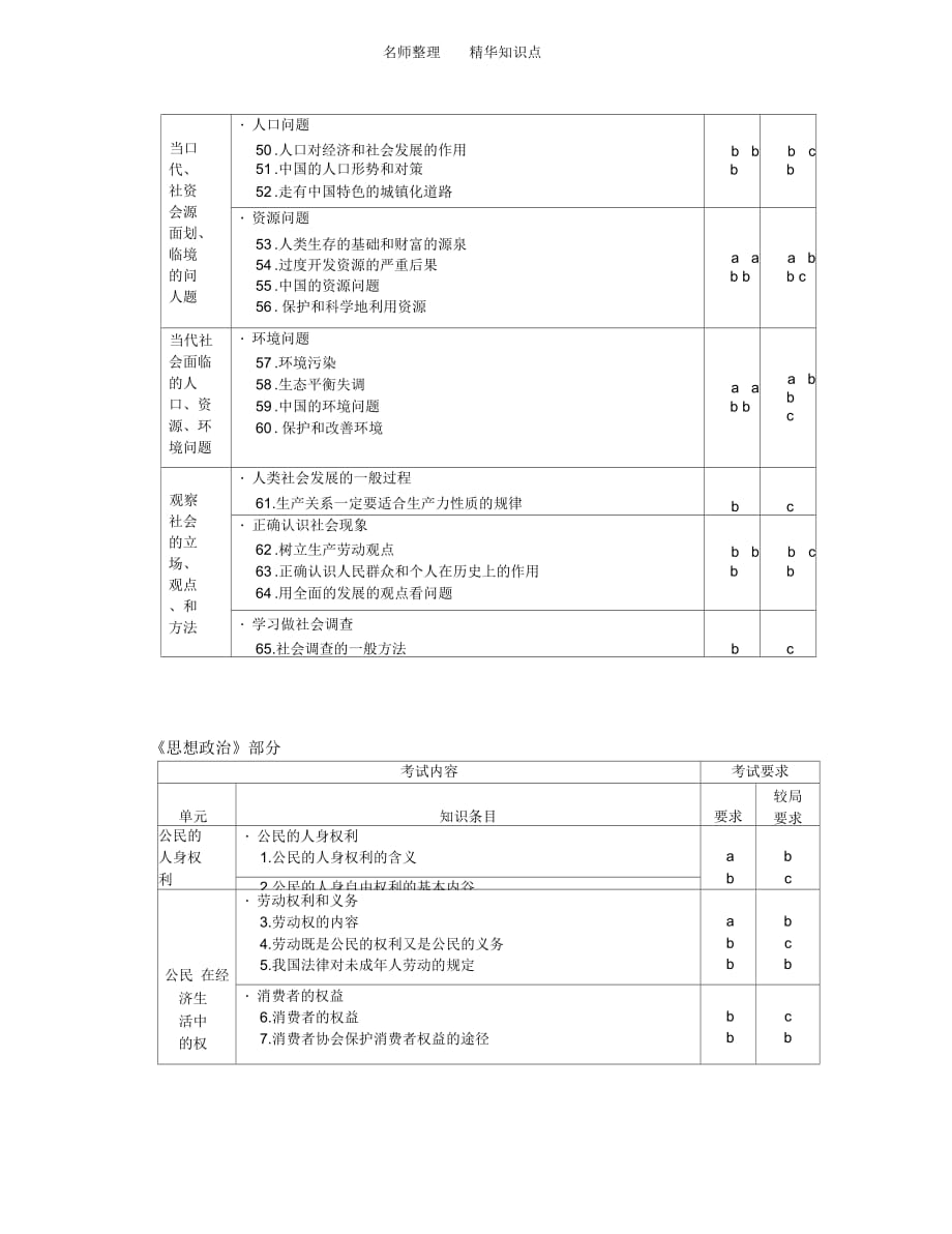 中考社会知识点条目_第3页