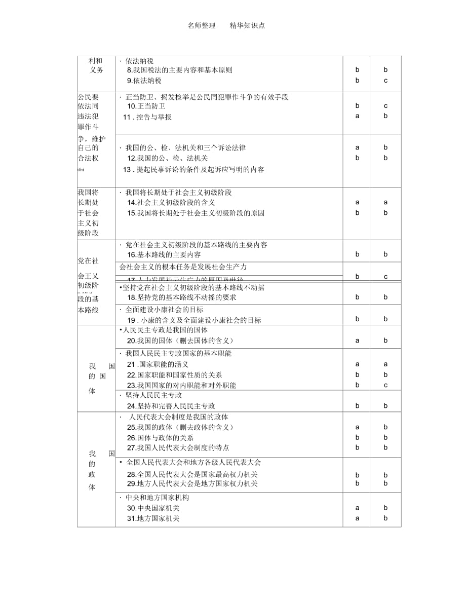 中考社会知识点条目_第4页