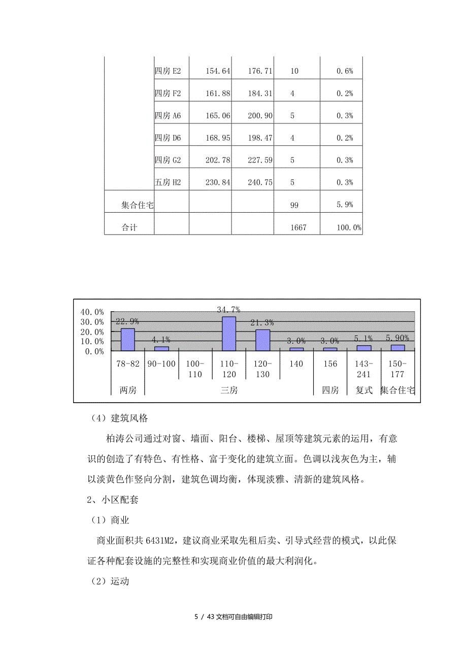 鲁能星城一期总体营销方案优秀(方案计划书)_第5页