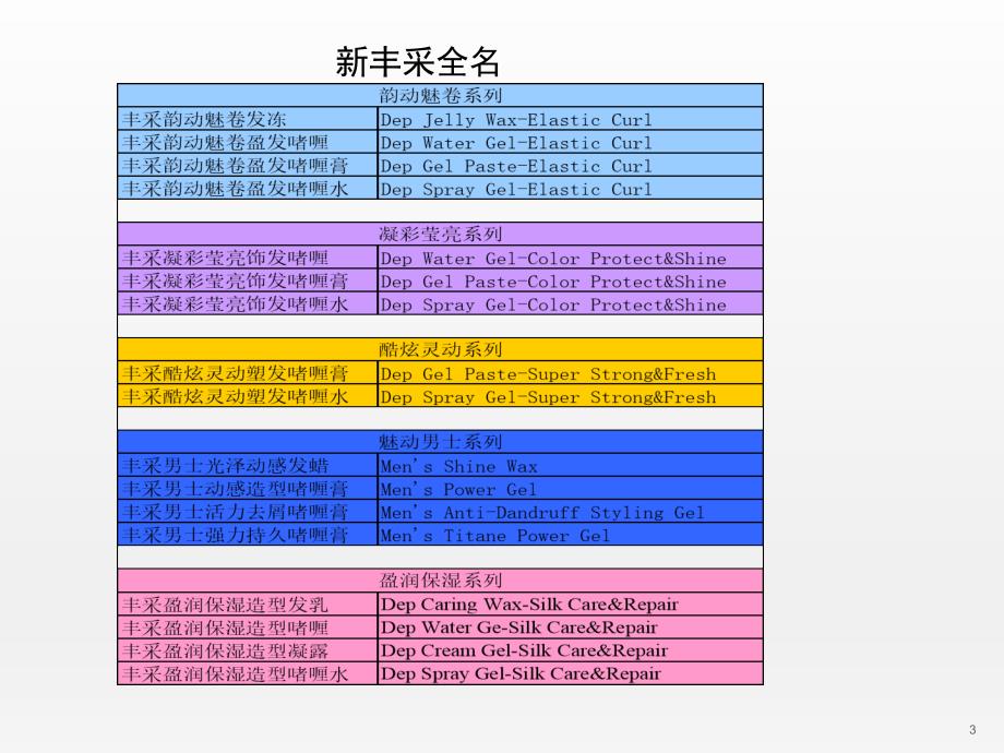 日化行业：新丰采上市培训手册_第3页