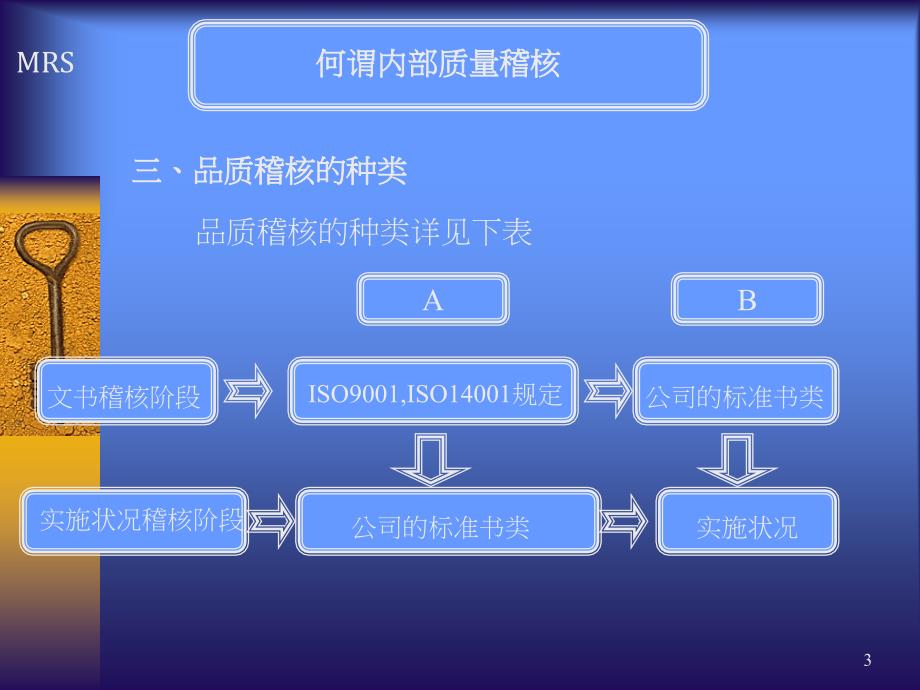 ISO9000 内部质量稽核训练教材_第3页