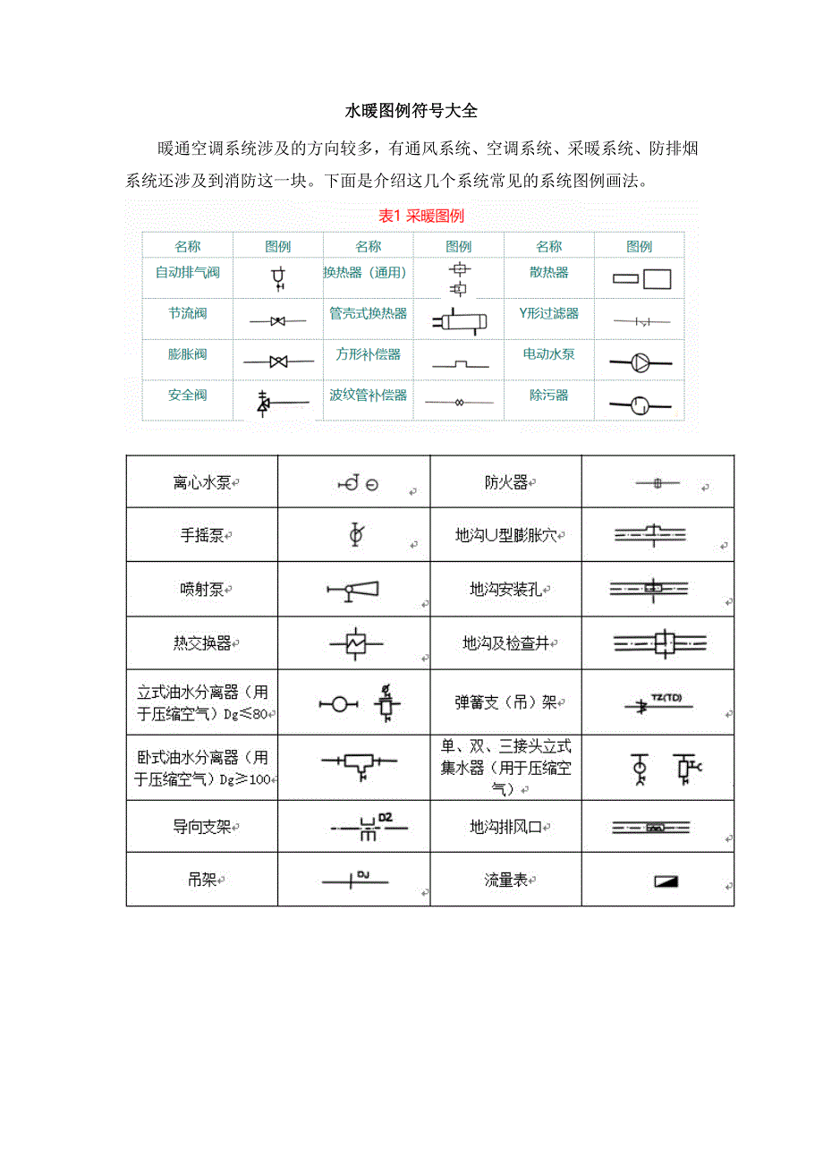 暖通空调图例符号大全-水暖图纸符号_第1页