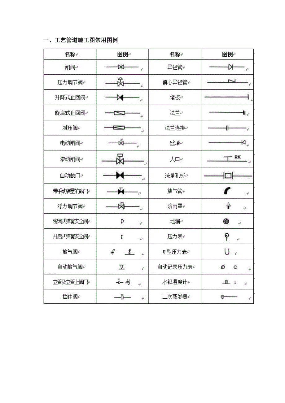 暖通空调图例符号大全-水暖图纸符号_第2页