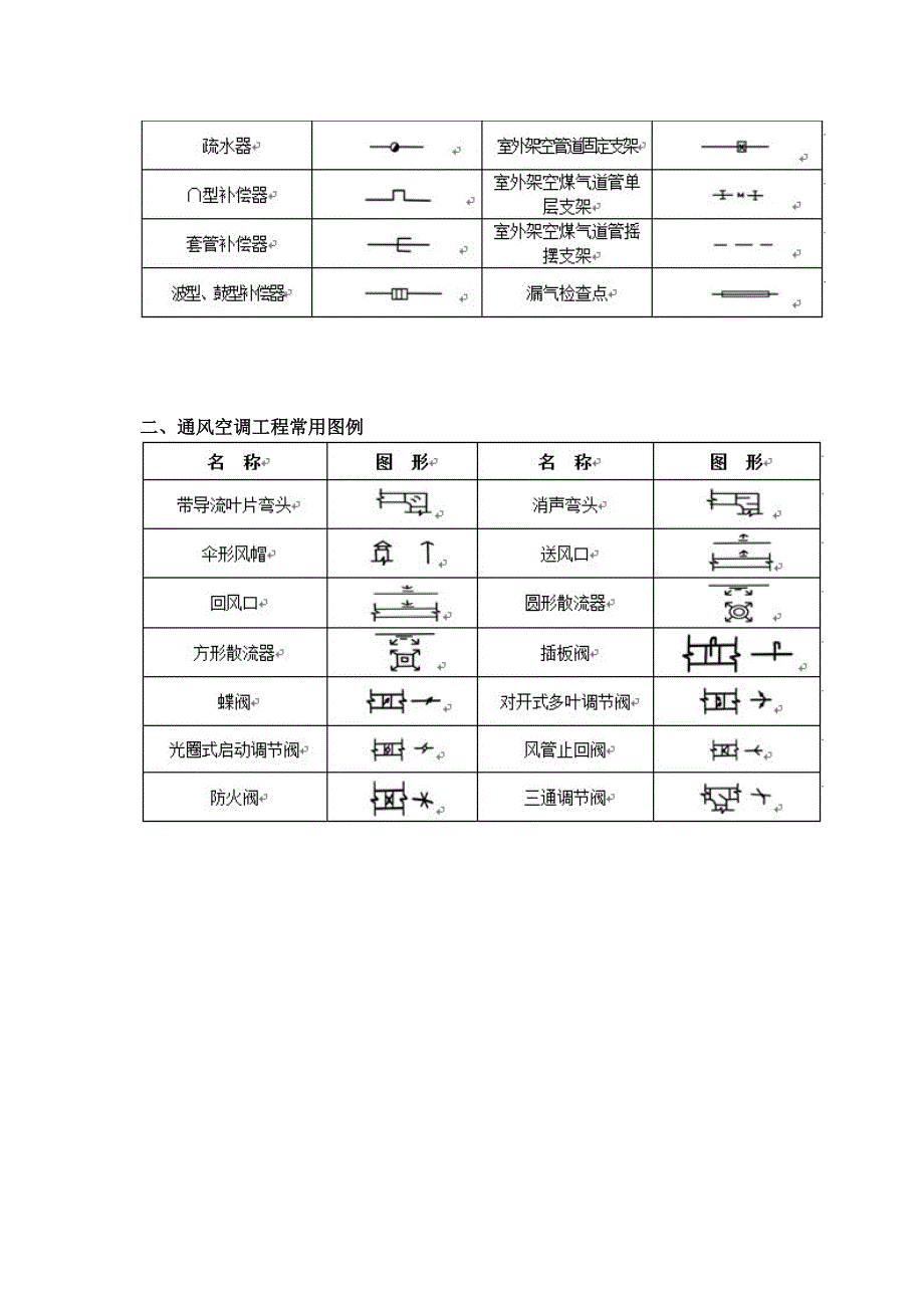 暖通空调图例符号大全-水暖图纸符号_第3页