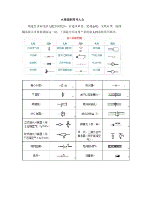 暖通空调图例符号大全-水暖图纸符号