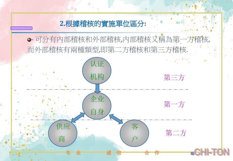 QS9000內部品质稽核PPT课件讲义教材_第5页