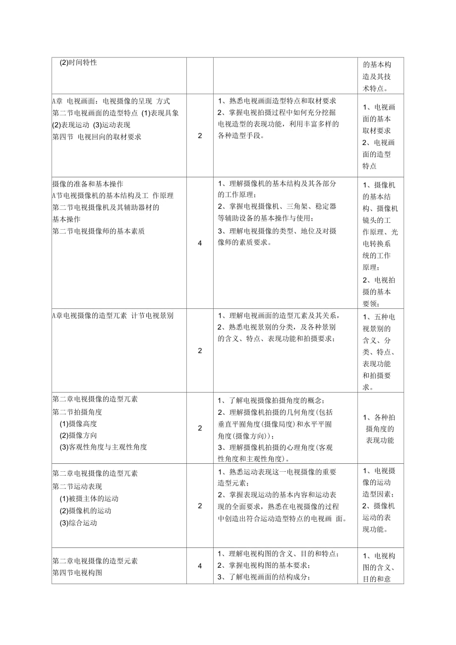 电视摄像1教学大纲_第2页