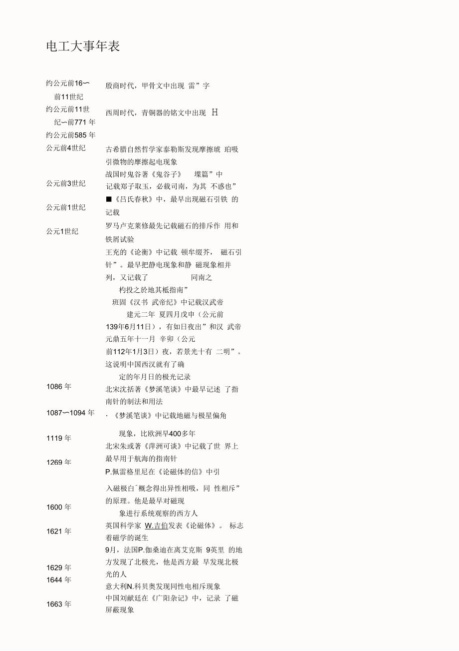 电工大事年表要点_第1页