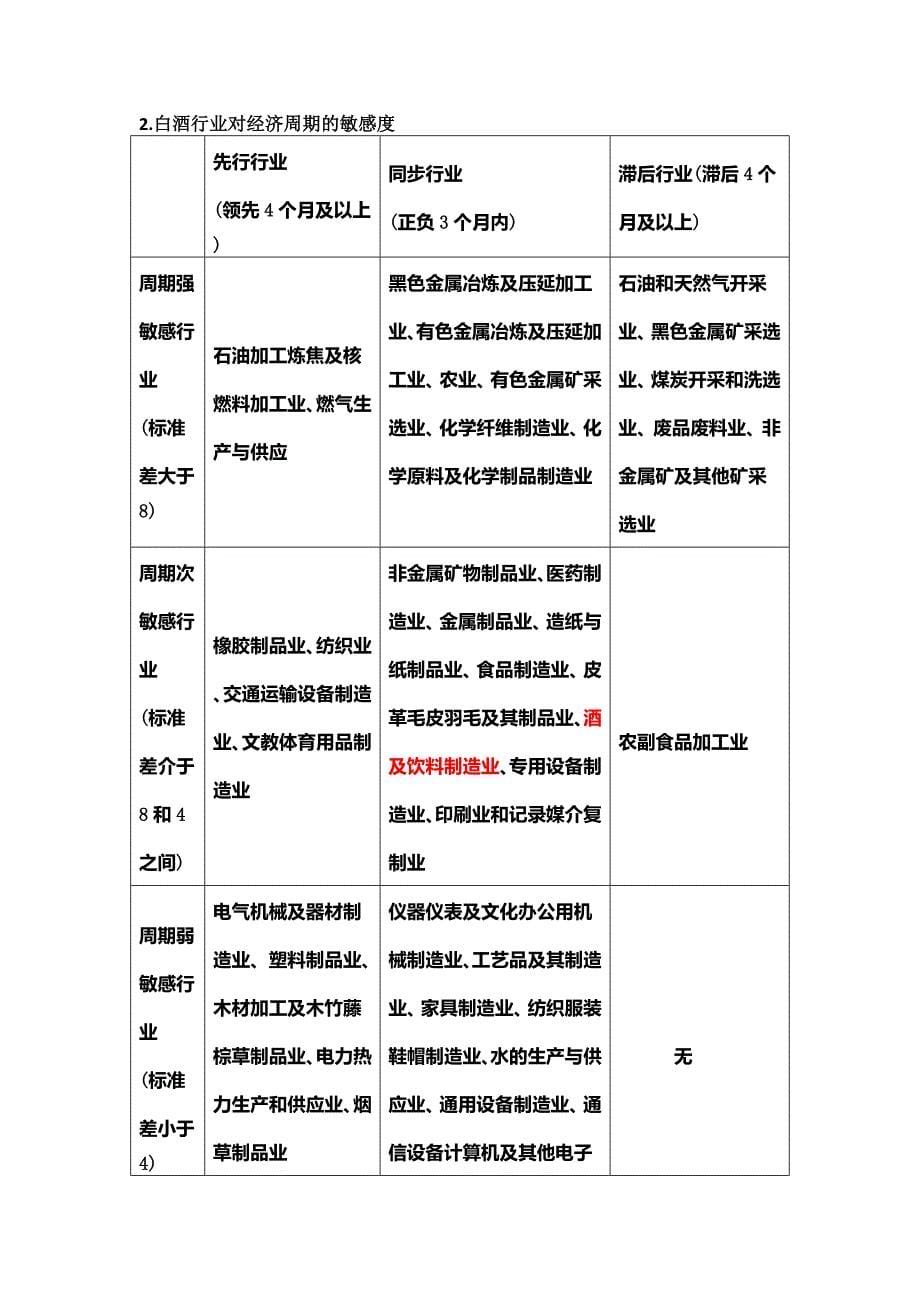 贵州茅台投资分析报告[40页]_第5页