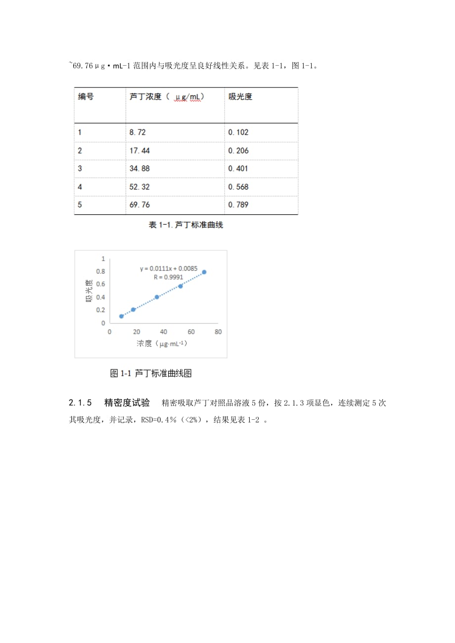 正交试验优选荔枝草中总黄酮的提取工艺[精选]_第3页