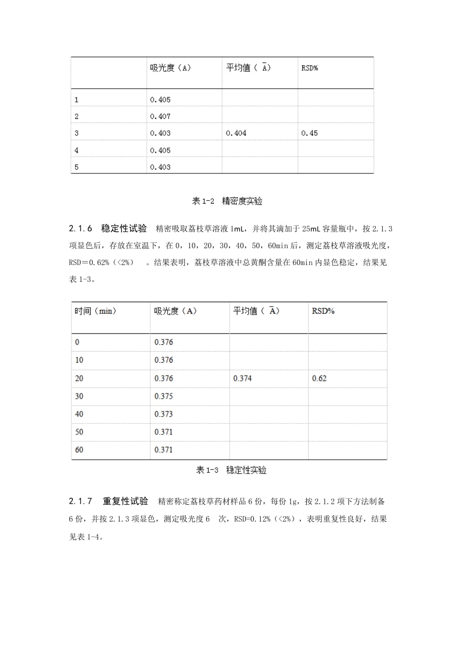 正交试验优选荔枝草中总黄酮的提取工艺[精选]_第4页